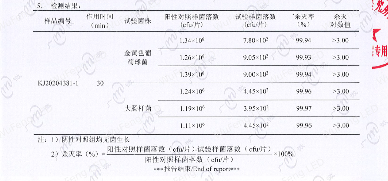 LED柜内消毒灯 7