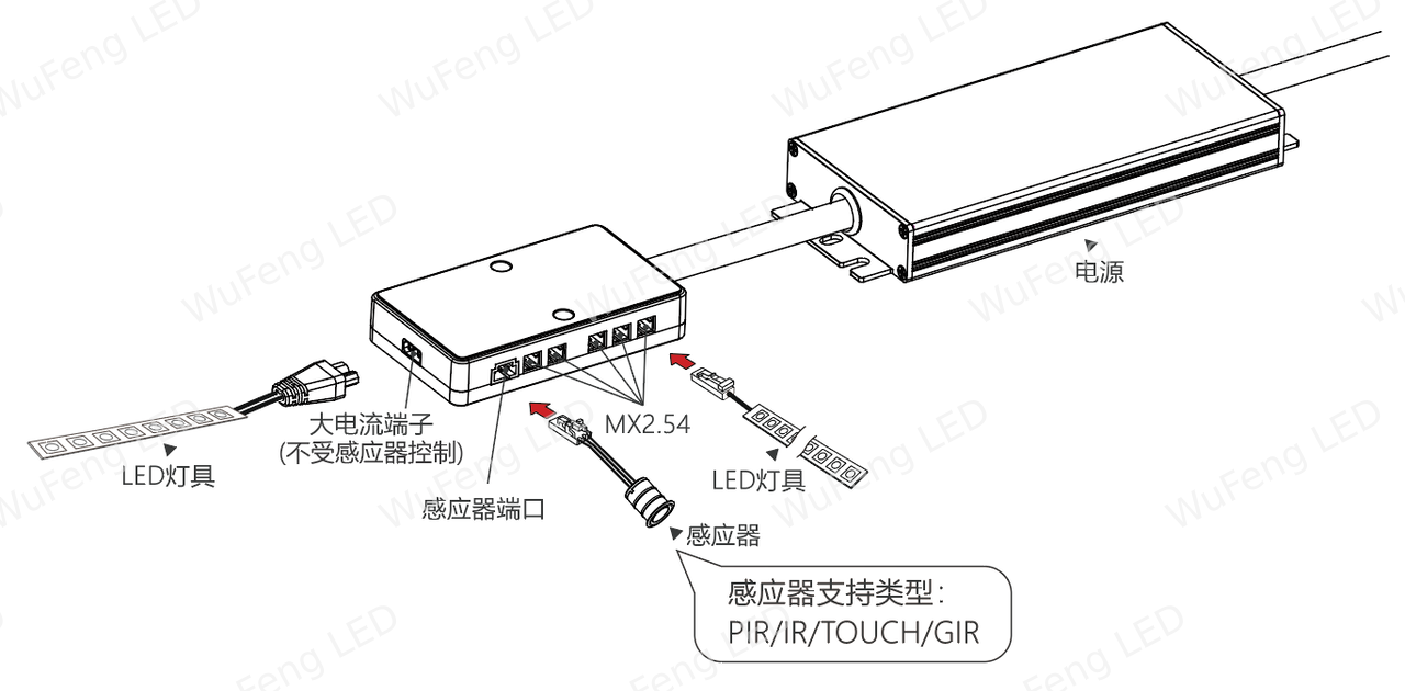 DB8550转接盒分控/内控系列 10