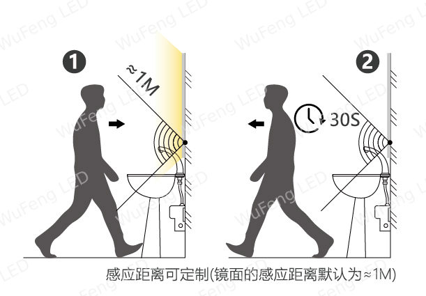 微波隔物感应智能开关 5