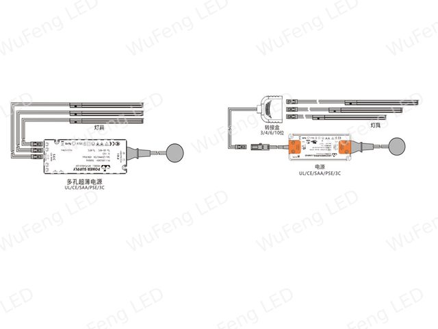 Hand‑Sweep Sensor Linear Light 2